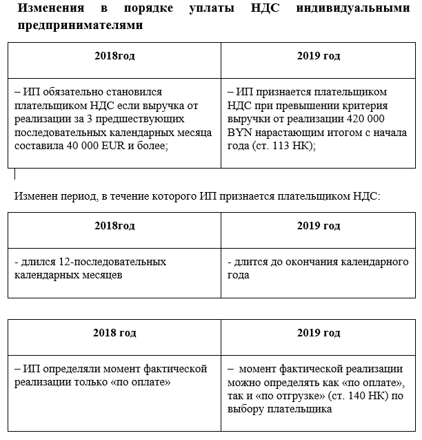 Размер ставки ндс. НДС В 2018 году ставка. НДС В 2019 году ставка. Ставка НДС В 2018 году для юридических лиц. Какой был НДС В 2018 году.